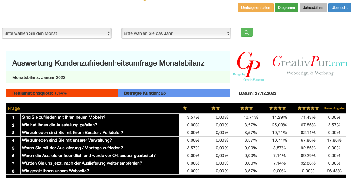 Rechnungen und Bestandsysteme